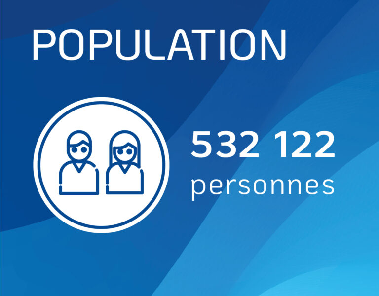 population 2023