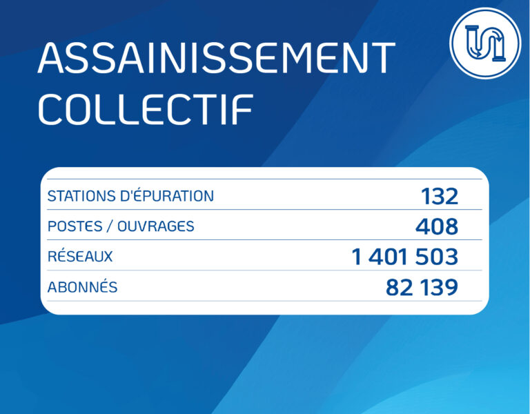assainissement collectif 2023
