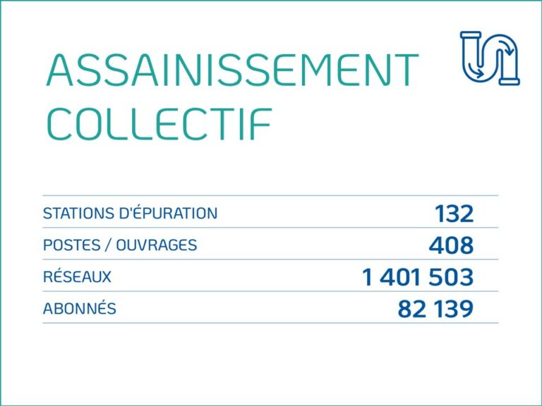 assainissement collectif 2023
