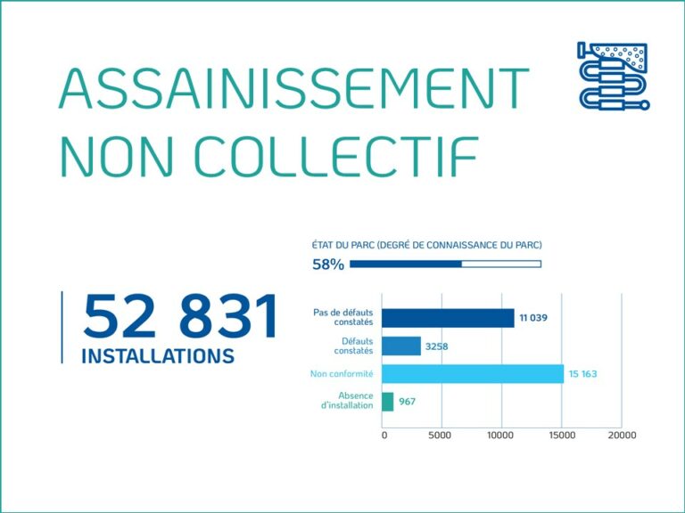 assainissement non collectif 2023