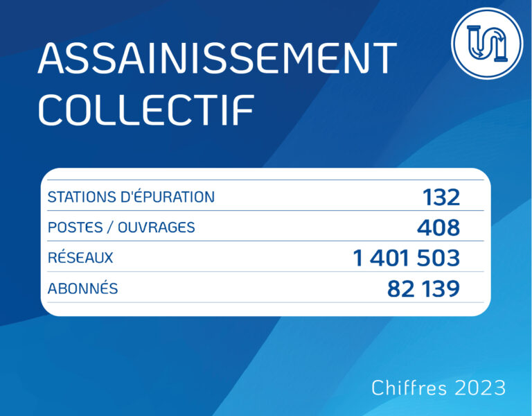 assainissement collectif 2023