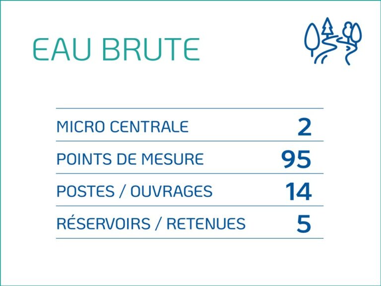 eau brute 2023