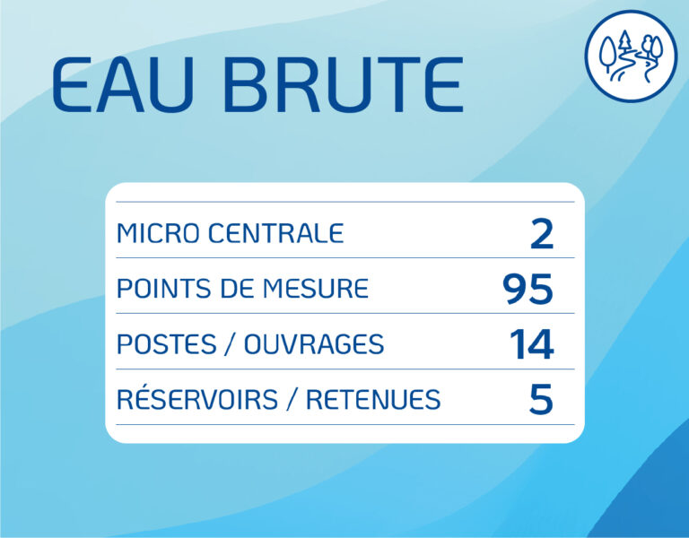 eau brute 2023
