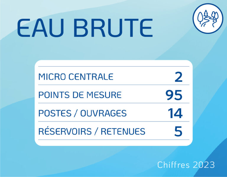 eau brute 2023