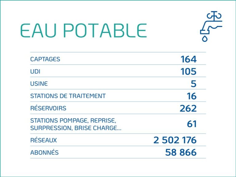 eau potable 2023