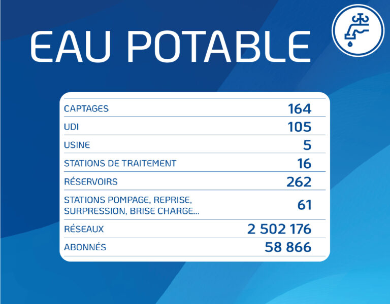 eau potable 2023