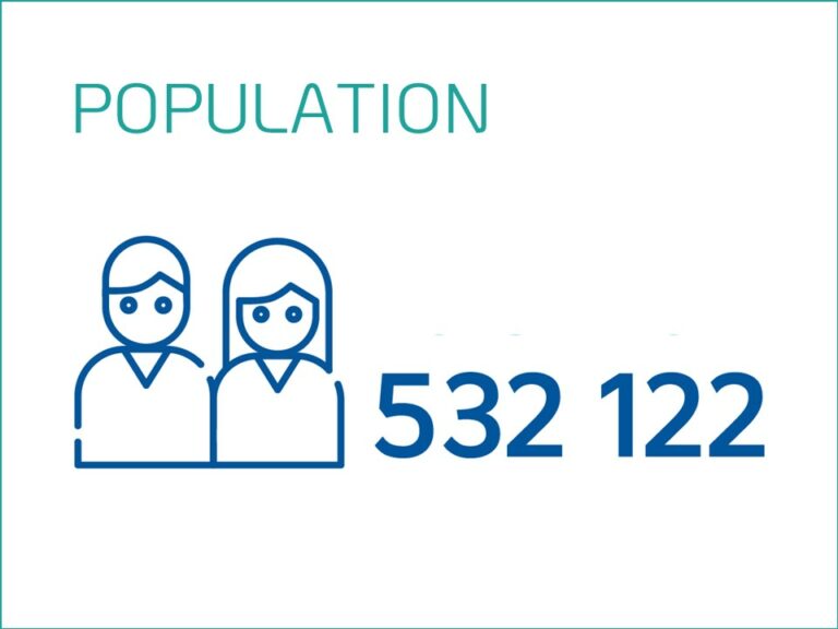 population 2023