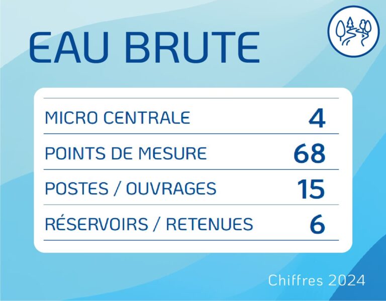 chiffres cles 2024 reseau31