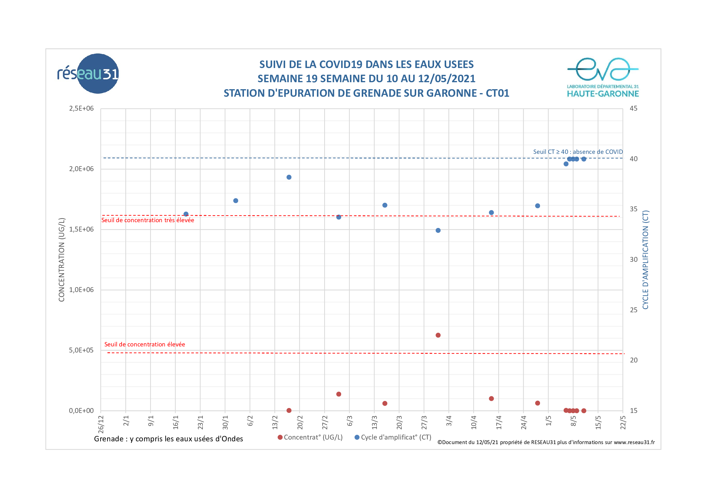 You are currently viewing STATION D’EPURATION DE GRENADE SUR GARONNE