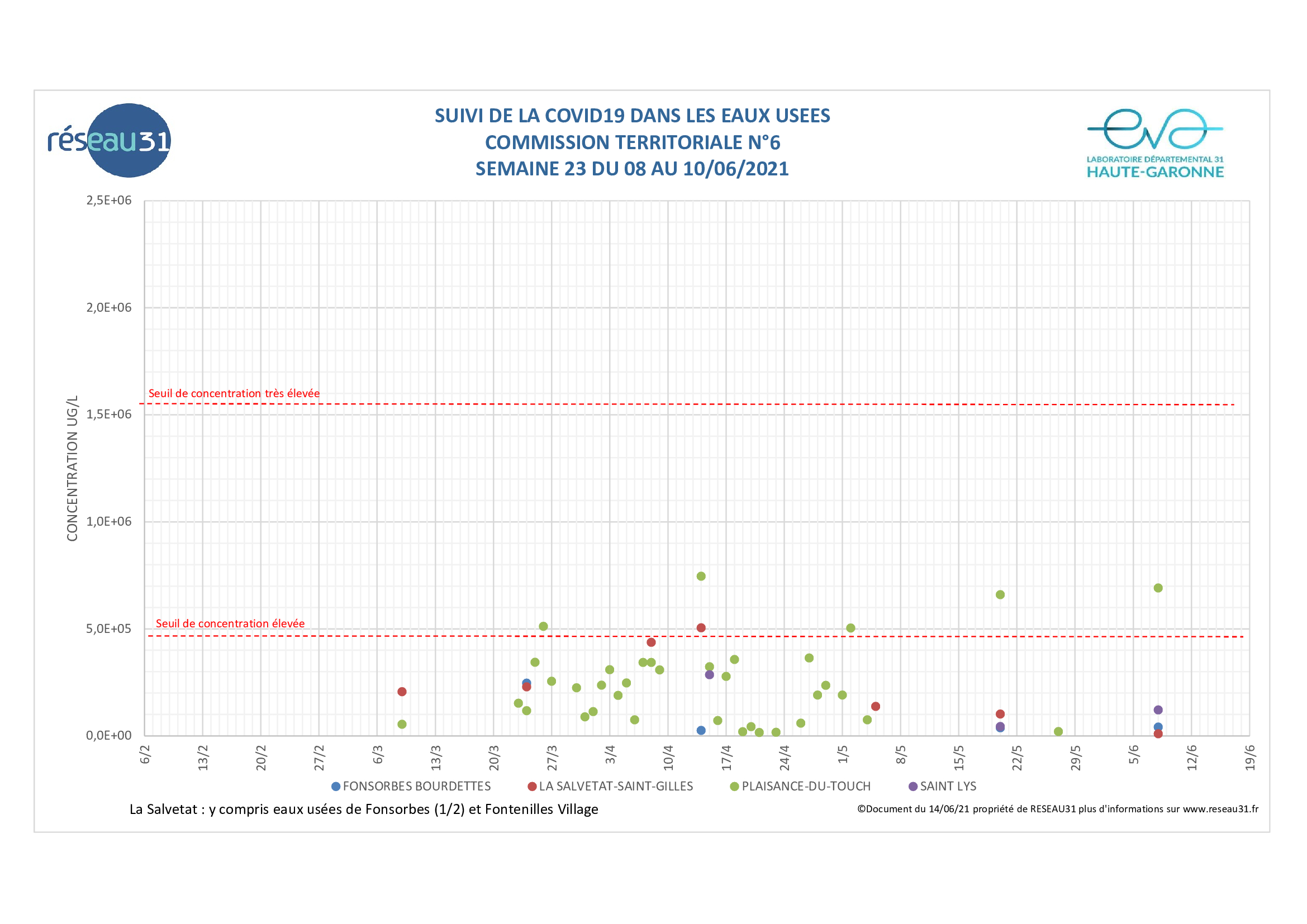 Lire la suite à propos de l’article CHARGES VIRALES DES EAUX USEES DE LA COMMISSION TERRITORIALE