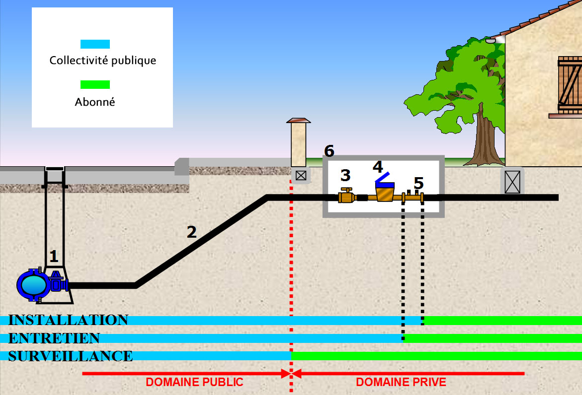Quelles limites entre domaine public et privé en eau potable ? - SMEA ...